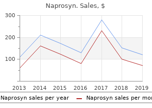 buy generic naprosyn 250 mg on-line