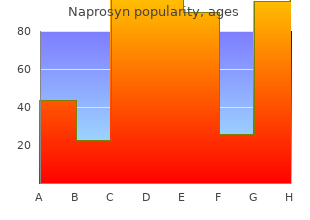 discount naprosyn 250mg line