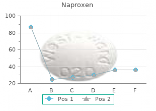 cheap 500mg naproxen visa