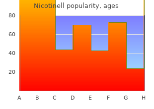 nicotinell 17.5mg discount