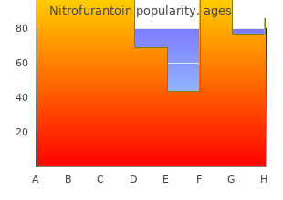 order nitrofurantoin line