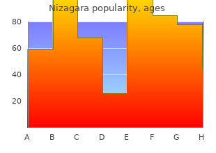 nizagara 50 mg fast delivery