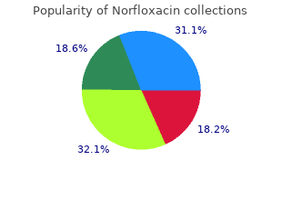 buy discount norfloxacin 400 mg