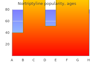 buy nortriptyline discount