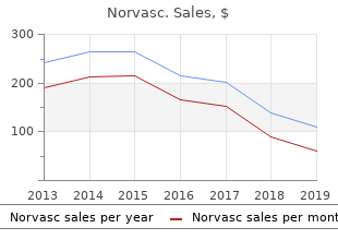 order genuine norvasc line