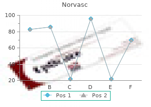 buy norvasc now