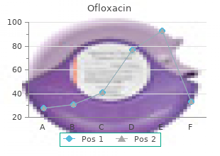 generic ofloxacin 400 mg otc