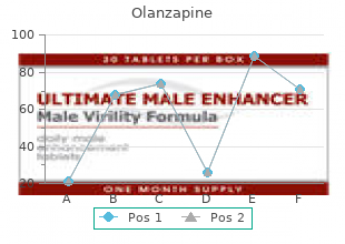 order olanzapine 2.5 mg visa