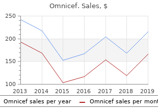 purchase omnicef canada