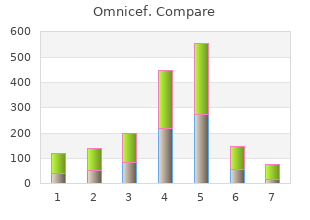 order omnicef master card