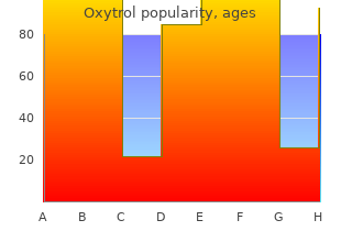 order 2.5 mg oxytrol with amex