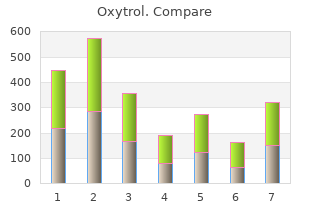 order generic oxytrol line