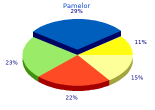 pamelor 25mg lowest price