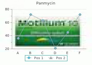 purchase discount panmycin line