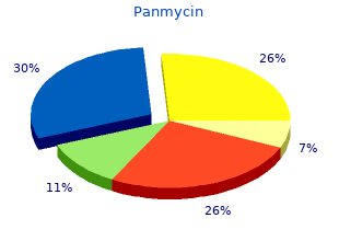 order panmycin 250mg with amex