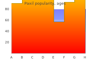 generic paxil 10mg otc