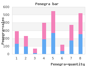 order penegra 100 mg on line