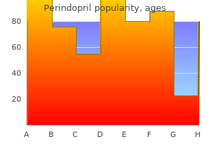 generic perindopril 2 mg on line