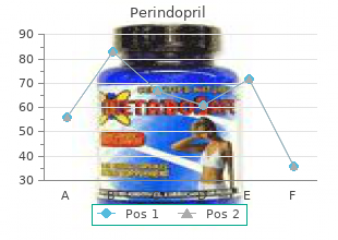 cheap perindopril 2mg without a prescription