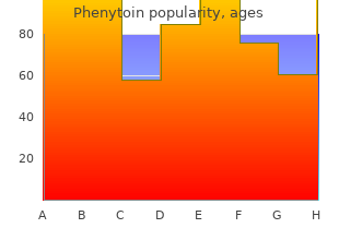 purchase phenytoin 100mg on line