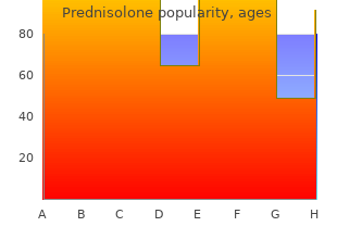 safe prednisolone 10 mg