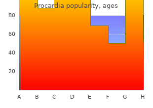 buy cheap procardia 30mg on line