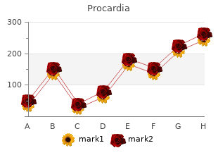 order procardia mastercard