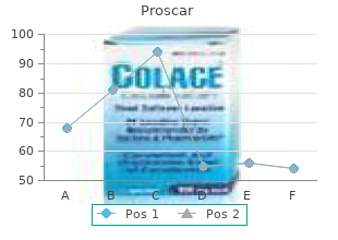 order cheapest proscar