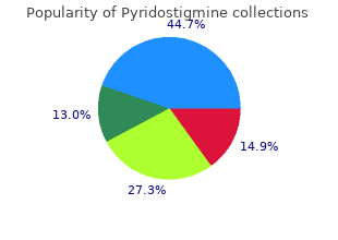 purchase pyridostigmine without a prescription
