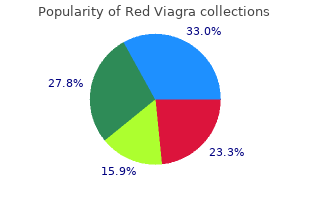 cheap red viagra 200 mg overnight delivery