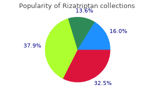 discount 10mg rizatriptan free shipping