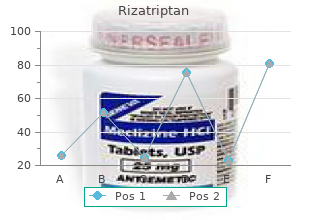 discount rizatriptan 10 mg mastercard