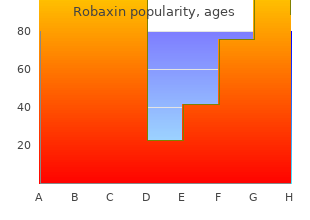 purchase robaxin 500 mg otc