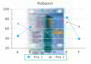 order 500mg robaxin mastercard