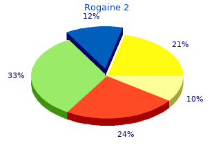 buy discount rogaine 2