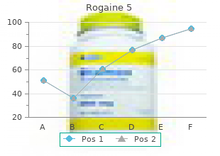 order cheapest rogaine 5 and rogaine 5