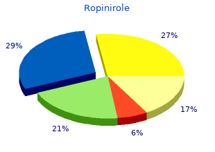 buy generic ropinirole 2 mg