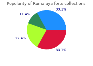 buy on line rumalaya forte