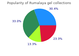 generic rumalaya gel 30gr on line