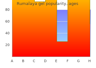 purchase rumalaya gel 30gr line