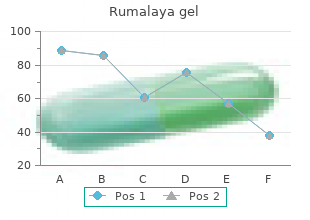 buy rumalaya gel 30gr free shipping