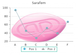 order sarafem 10 mg on line