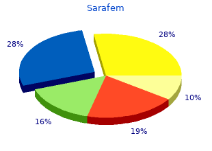 purchase generic sarafem