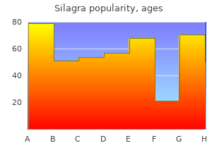 buy generic silagra 100 mg on-line