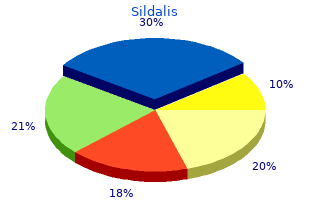 buy sildalis with amex