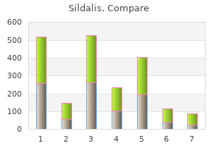 purchase sildalis 120mg with amex