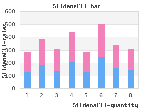 buy discount sildenafil 50mg line