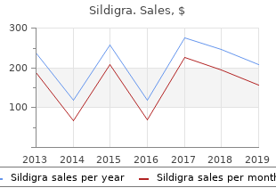 sildigra 120mg lowest price