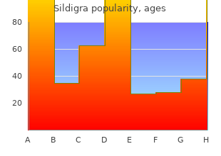 order cheap sildigra on line