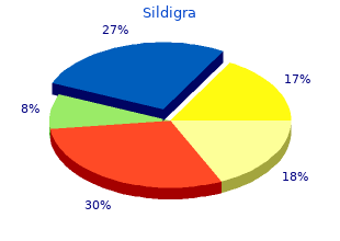 purchase discount sildigra online